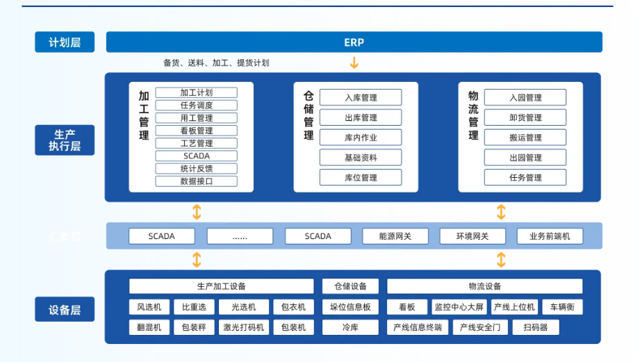 中小企業(yè)上ERP，為何總是一半輸在選型，一半敗在落地